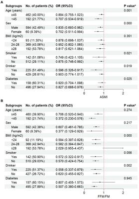 The relationship between muscle mass and fat content in body composition and non-alcoholic fatty liver disease in the Chinese general population: a cross-sectional study